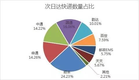 _(d)f(sh)F(xin)SȻ24.23%Ŀf(sh)ռλAͨͨͨ_(d)ڶλEMSȷ