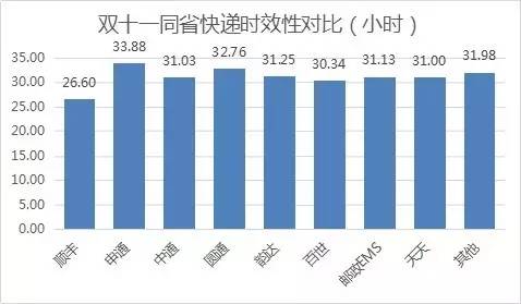 ʡ(ni)fF(xin)SɞΨһһҕr(sh)Чͻ30Сr(sh)Ŀf˾ƽf_(d)Õr(sh)26.6Сr(sh)˺ǰͨEMS_(d)Aͨͨ^(qing)Ŀf˾ʡ(ni)fıF(xin)(yu)ͨһ_(d)